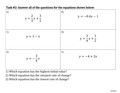 Comparing Linear Functions BTC Thin Slicing Group Activity | Grade 8 Math