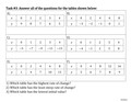 Comparing Linear Functions BTC Thin Slicing Group Activity | Grade 8 Math