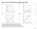 Comparing Linear Functions BTC Thin Slicing Group Activity | Grade 8 Math