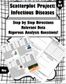 Fun Scatterplot Project: Infectious Diseases