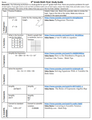 Math 8 Cumulative Final: Study Guide + Video Links