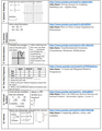 Math 8 Cumulative Final: Study Guide + Video Links