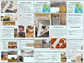 Ancient India PowerPoint and Activities Bundle