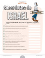 Cuestionario bíblico de los sacerdotes de Israel