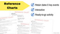 History of Healthcare Timeline Foldable | Interactive Medical Eras Activity
