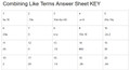 Combining Like Terms and Evaluating Algebraic Expressions: GOOGLE Slides 