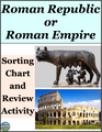 Rome as a Republic or Empire Sorting Chart Image Identifications Review Activity