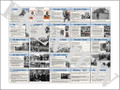 The Civil Rights Movement PowerPoint or Gallery Walk with Note Guide