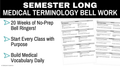 Healthcare Bell Ringers Bundle Health Science Medical Terminology Daily Work CTE