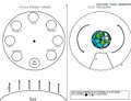 Moon Phase Diagram Wheel