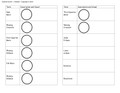 Moon Phase Terms and Oreo lab 