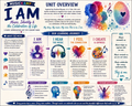 10624 : I Am by Andrew Boysen, Jr. — Music, Identity & Celebration of Life Unit
