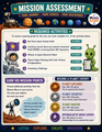 10624 : The Planets — Complete Cross-Curricular Music Unit | Holst | Music, Science, Art