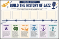10624 : African American Music History TV Show Project | Grades 4–6