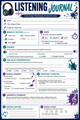 10624 : Music Listening Journal — 2 Differentiated Versions | Active Listening Activity