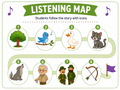 10624 : Peter and the Wolf Music Listening Unit | Orchestra Instruments