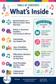 10624 : The CompleteASD Music Education Collection: 6-Resource Bundle for Music Teachers
