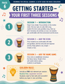 10624 : Drumming for Special Learners – Music Teacher Resource Pack | ASD Autism Adapted