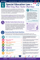 10624 : Special Education Resources for Music Educators — The Complete Inclusive Music
