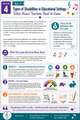 10624 : Special Education Resources for Music Educators — The Complete Inclusive Music