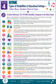 10624 : Special Education Resources for Music Educators — The Complete Inclusive Music