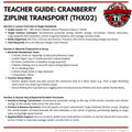 Thanksgiving STEM Activity: Cranberry Zipline Transport (THX02) | Middle School Physical Science (Grades 6-8)