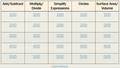 7th Grade Math Review Jeopardy Game