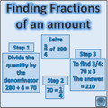 Fractions, Decimals and Percentages of an Amount - Posters for classroom display