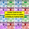 Fractions - Addition, Subtraction, Multiplication and Division - Classroom Posters 