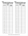 Trig Graphs and Transformations Card Match