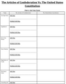 Comparing the Articles of Confederation and the U.S. Constitution