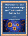 Macromolecule and Cell Transport Graph and Table Analysis Activity Set