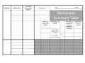 Membrane Summary Table