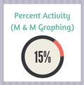 Percent Activity (M & M Graphing)