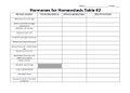 Hormones for Homeostasis Table Activity Bundle