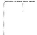World History Mid-term Exam Final