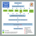 Forces Module Plus Test Prep Lesson for Middle School Science