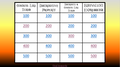 Simplify Expressions Halloween Themed Jeopardy