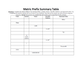 Metric Prefix Summary Table