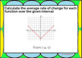 Average Rate of Change of Non-Linear Functions: Google Forms Quiz - 20 Problems