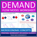 Demand Worksheets Economics Problem Sets Economic Worksheet or Google Slides