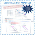 Demand Worksheet Economics Problem Sets Economic Worksheet or Google Slides