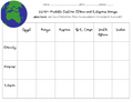 African Religious and Ethnic Groups (SS7G4) Lesson