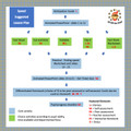 Forces - The complete Module for Middle School Science