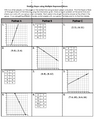 Finding Slope (Rate of Change) Using Graphs, Points, and Tables Group Activity