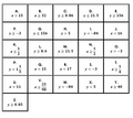 One-Step Inequalities Mini Breakout Activity (Solving and Graphing)