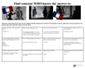 Napoleon - Full Lesson Plan (Bundle)