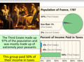 World History Unit 9 Test Review (Enlightenment, American Rev, French Rev/Napoleon, and Latin American Revolutions