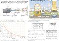 Complete High School Chemistry Course