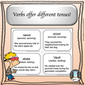 Power Words! Vocabulary Building Flashcards and Word Wall Introductory Set- FREE